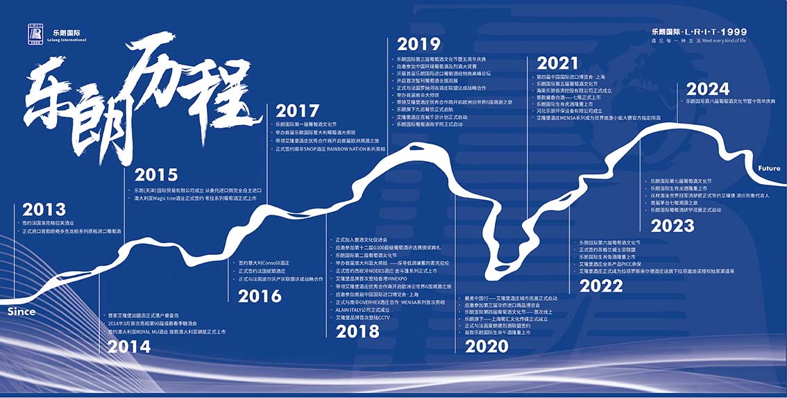 企業發展歷程